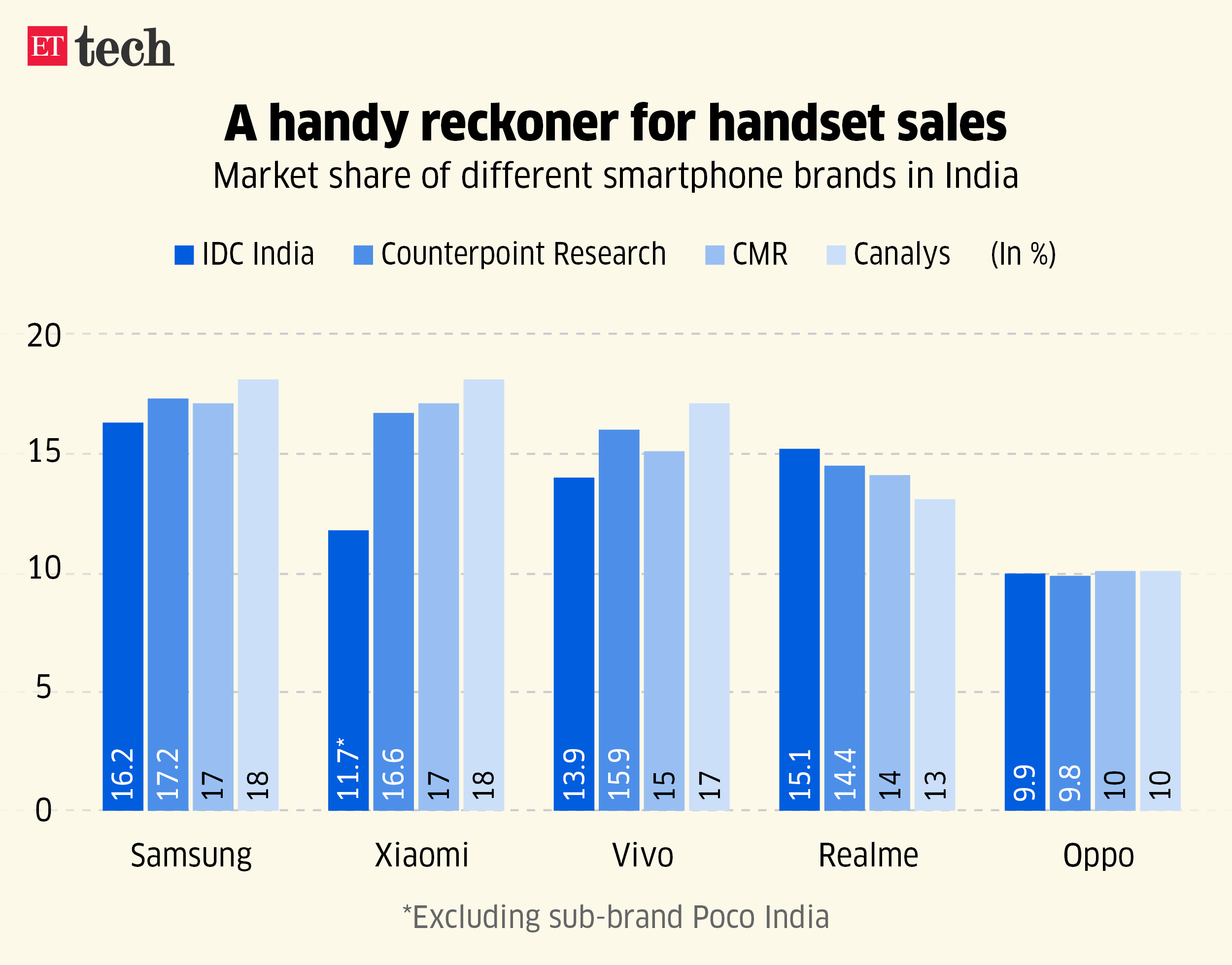 A handy reckoner for handset sales_Graphic_ETTECH (2)